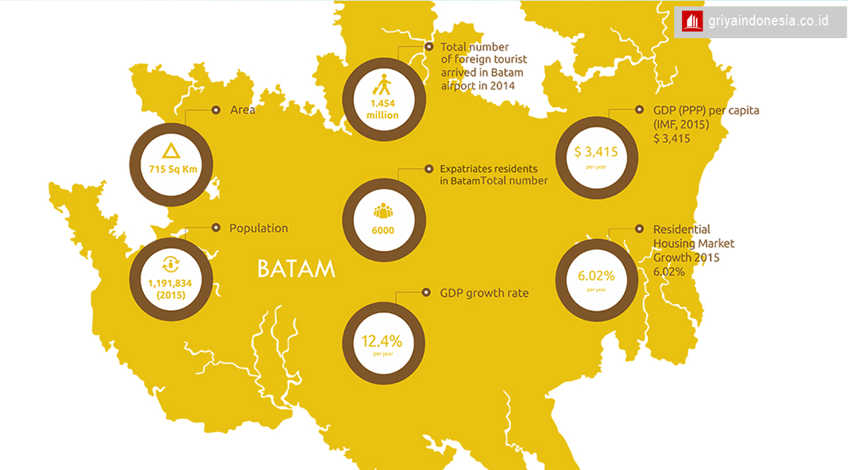 investasi batam